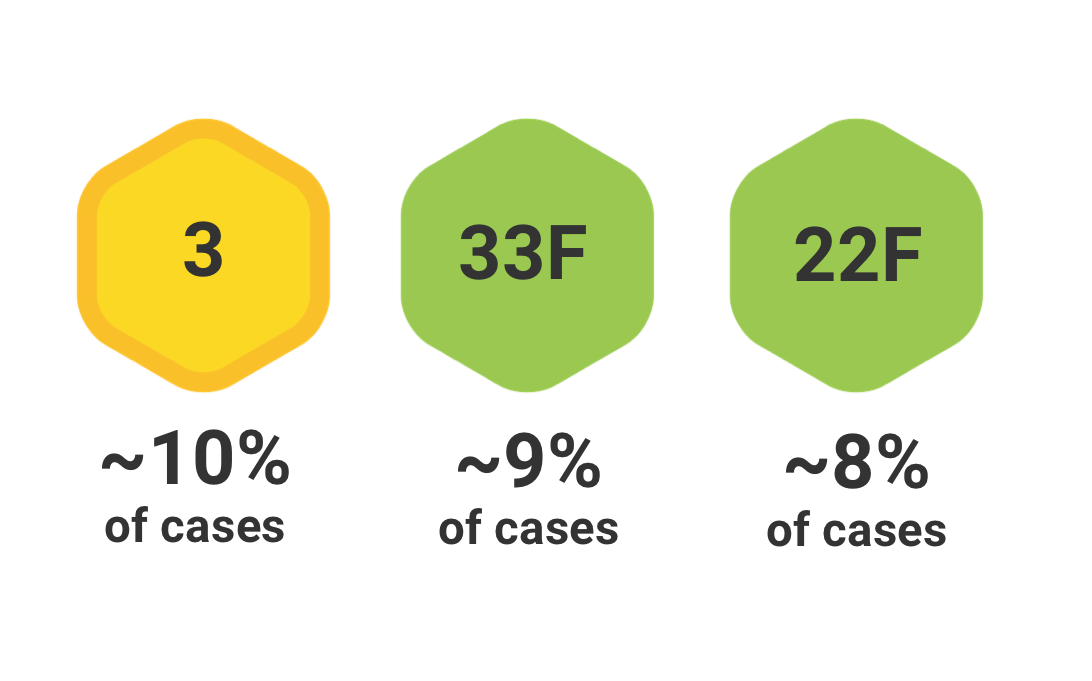 Clinical Data For Invasive Pneumococcal Disease (IPD)